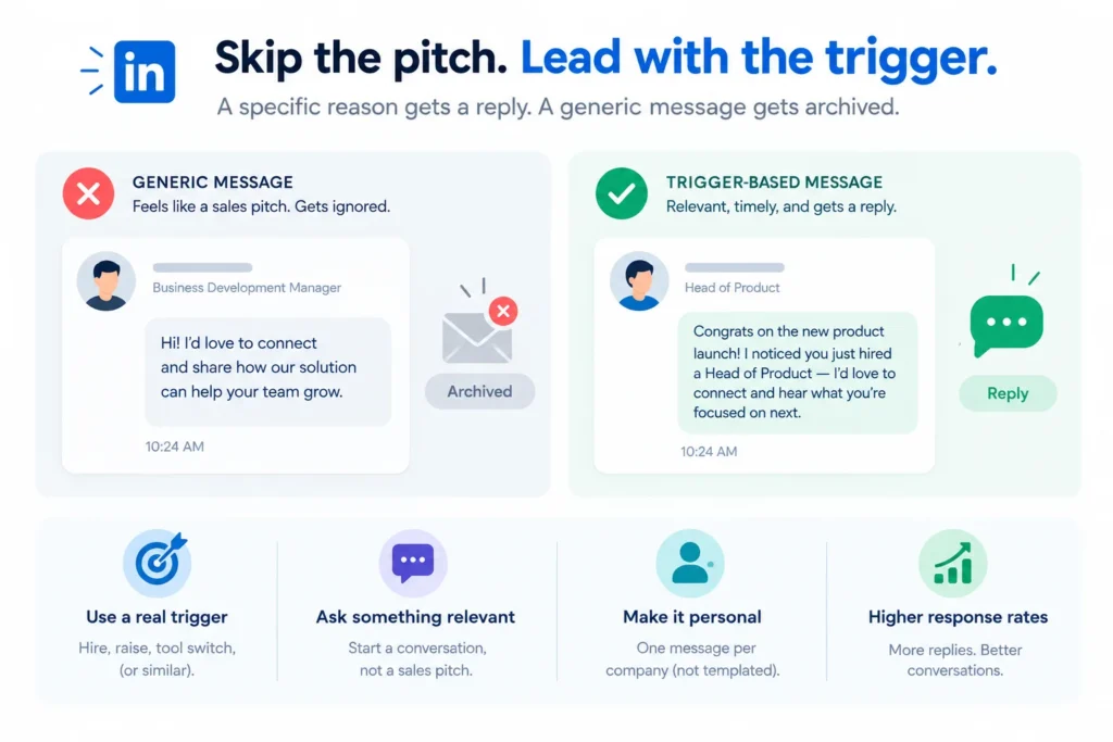 Generic vs trigger-based LinkedIn message example for B2B SaaS lead generation